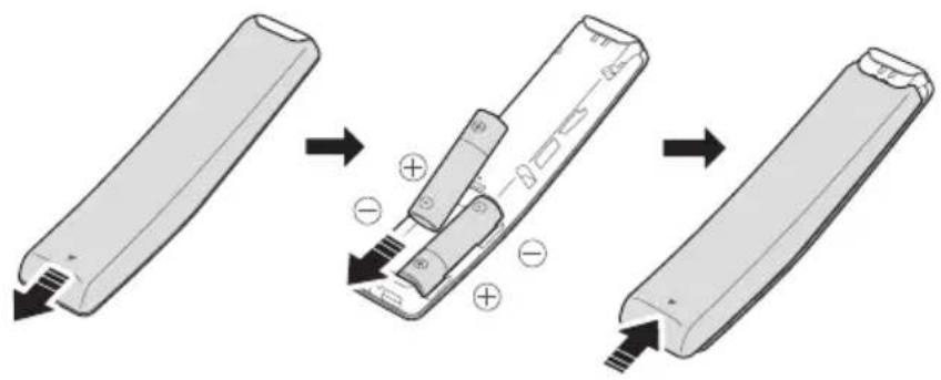SAMSUNG HWM550 - Einlagen der Batterien vor der Verwendung der Fernbedienung (AA-Batterien X 2) - 1