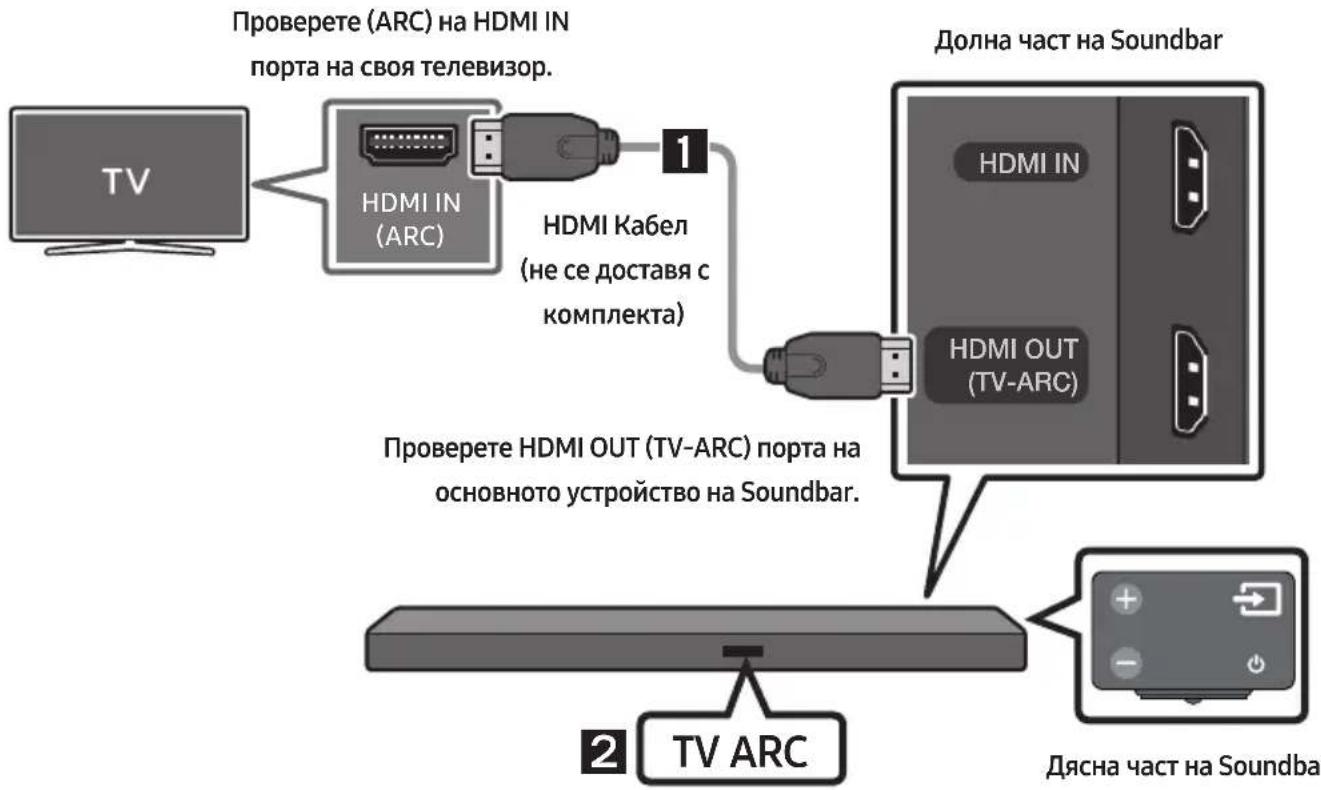 SAMSUNG HWM550 - Cbbp3BaHe Ha TeIeBn3Op 4pe3 HDMI ka6eI - 1