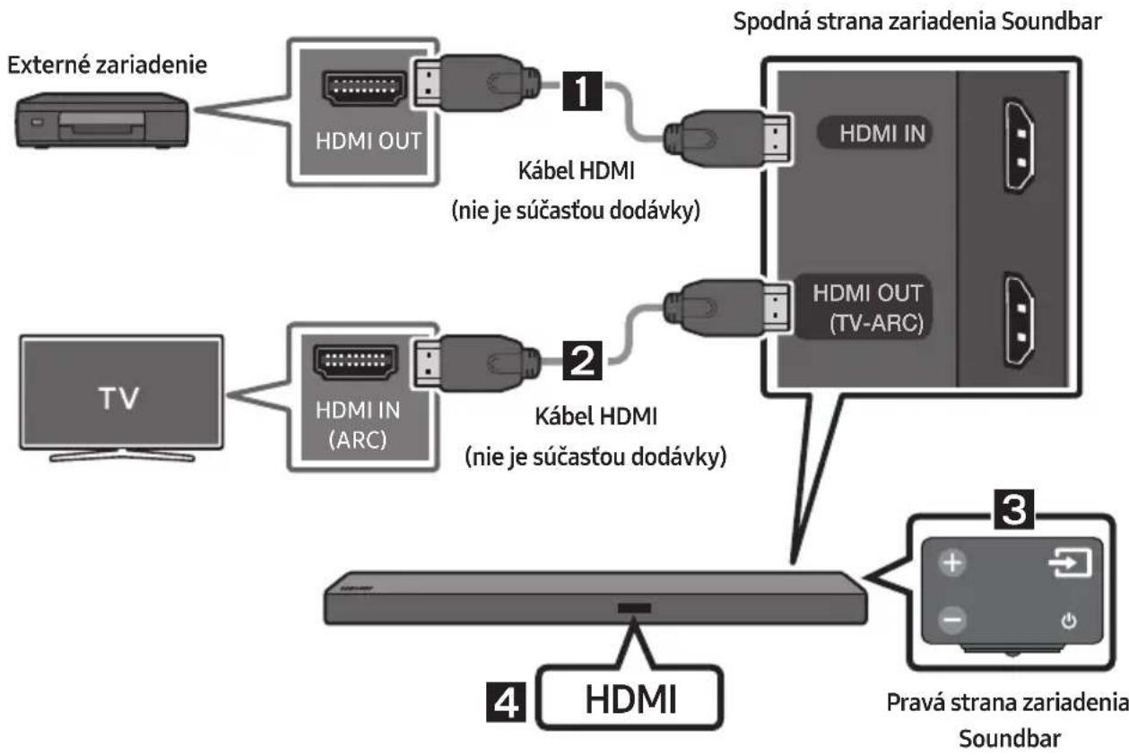 SAMSUNG HWM550 - Pripojenie pomocou kábla HDMI - 1