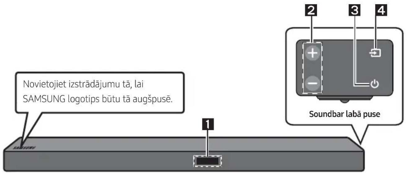 SAMSUNG HWM550 - Soundbar priekšējais panelis/labās puses panelis - 1