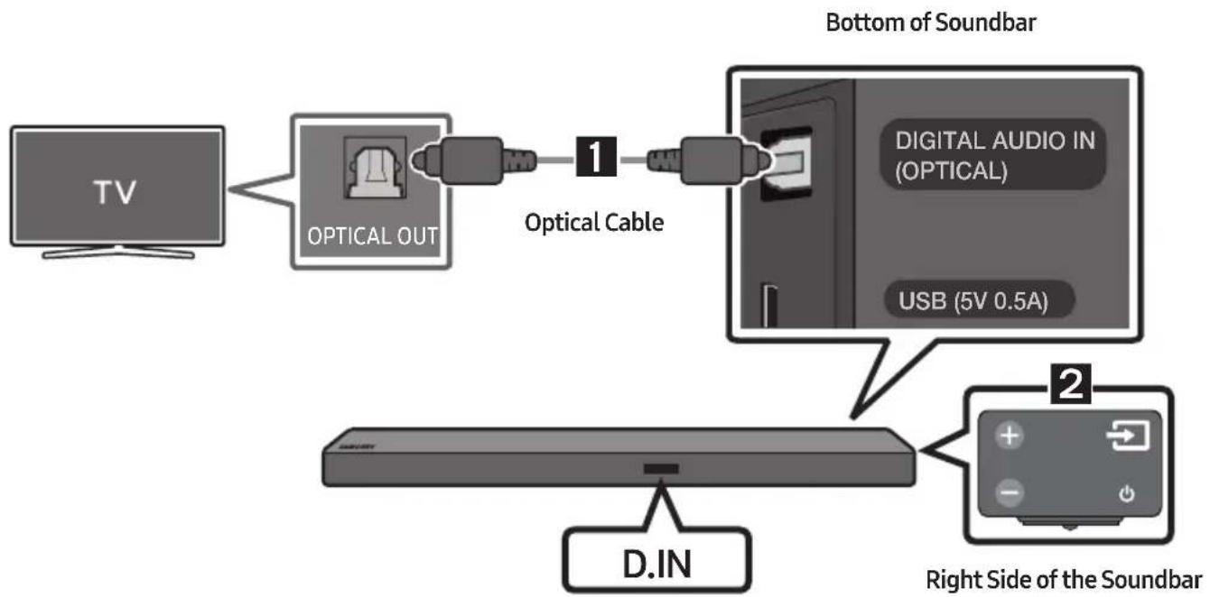 SAMSUNG HWM550 - Connecting using an Optical Cable - 1