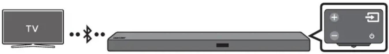 SAMSUNG HWM550 - Podłuczanie do televizora przy bez Bluetooth - 1