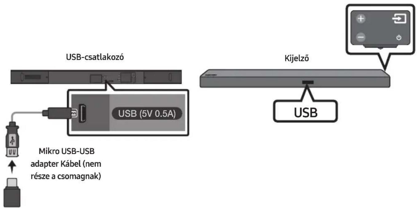 SAMSUNG HWM550 - USB CSATLAKOZTATÁSA - 1