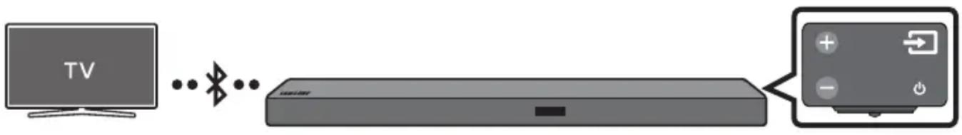 SAMSUNG HWM550 - Televízio csatlakoztatása Bluetooth-on keresztül - 1