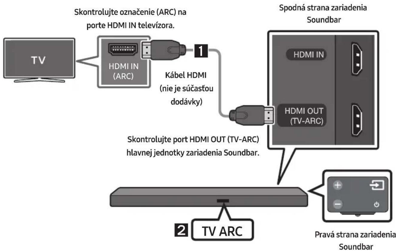 SAMSUNG HWM550 - Pripojenie TV pomocou kábla HDMI - 1