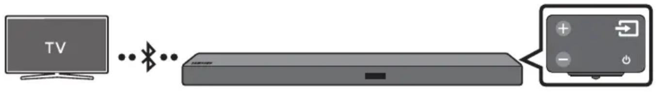 SAMSUNG HWM550 - Savienojuma izveide ar televizoru, izmantojot Bluetooth - 1