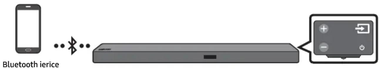 SAMSUNG HWM550 - Savienošana, izmantojot Bluetooth - 1