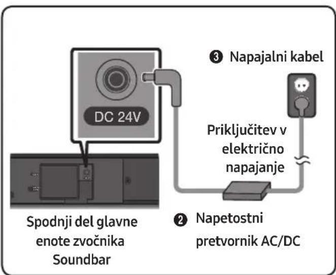 SAMSUNG HWM550 - Priključitev v elektricno napajanje - 2