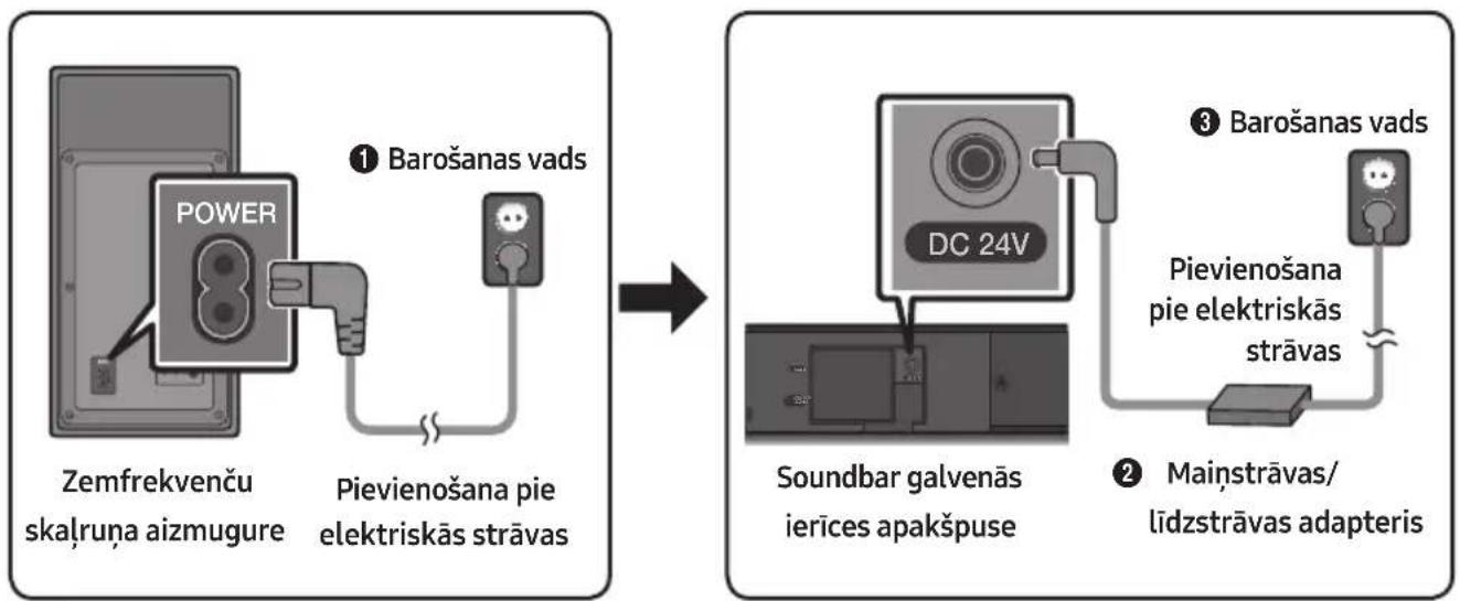 SAMSUNG HWM550 - Pievienošana pie elektriskās strāvas - 1