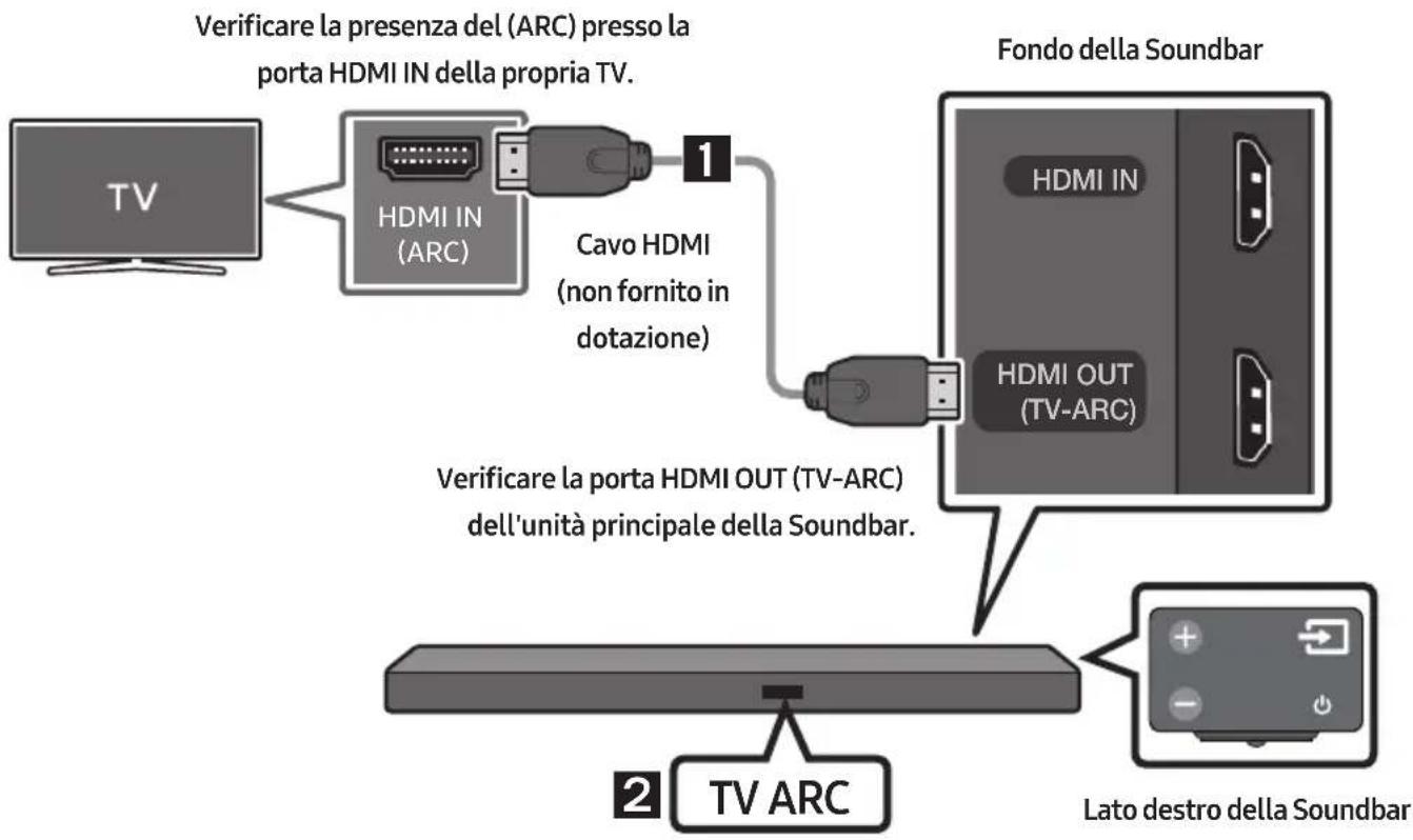 SAMSUNG HWM550 - Collegamento di una TVtramite un cavo HDMI - 1