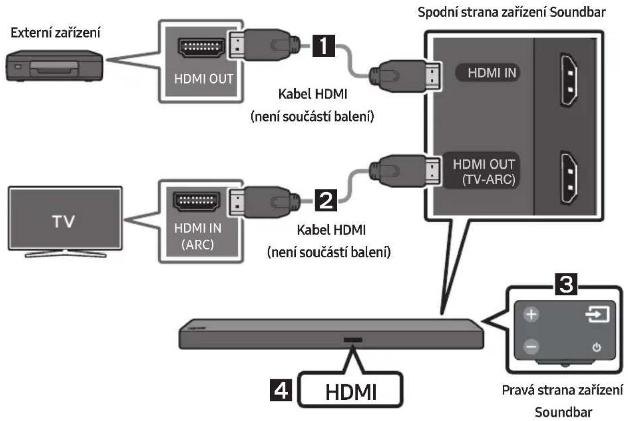 SAMSUNG HWM550 - Připojeni pomoci kabelu HDMI - 1