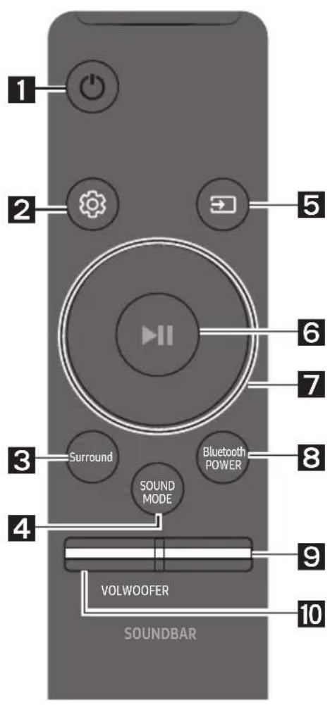 SAMSUNG HWM550 - 08POUZIVANIDALKOVHO OVLADAČE - 1