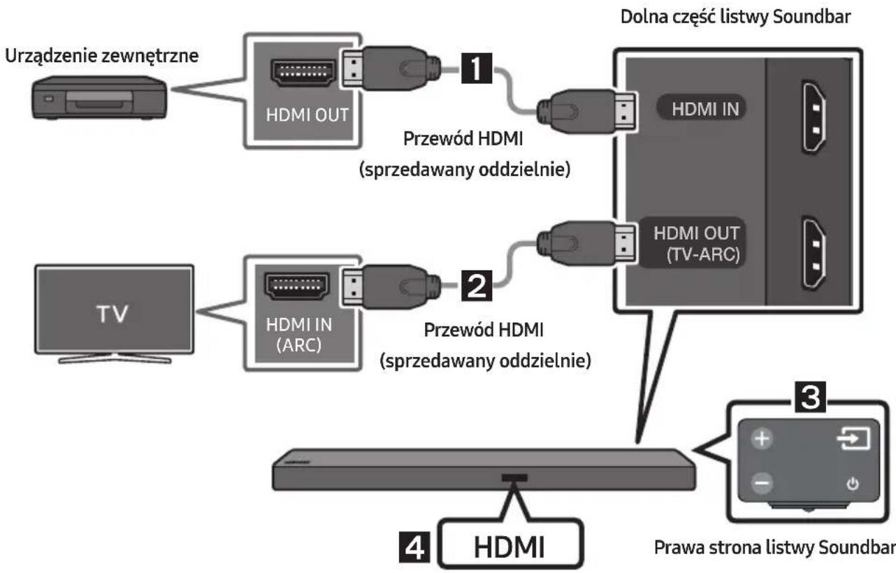 SAMSUNG HWM550 - Podłuczanie urzadzenia zewnętrznego za pomoczą przyzewodu HDMI - 1