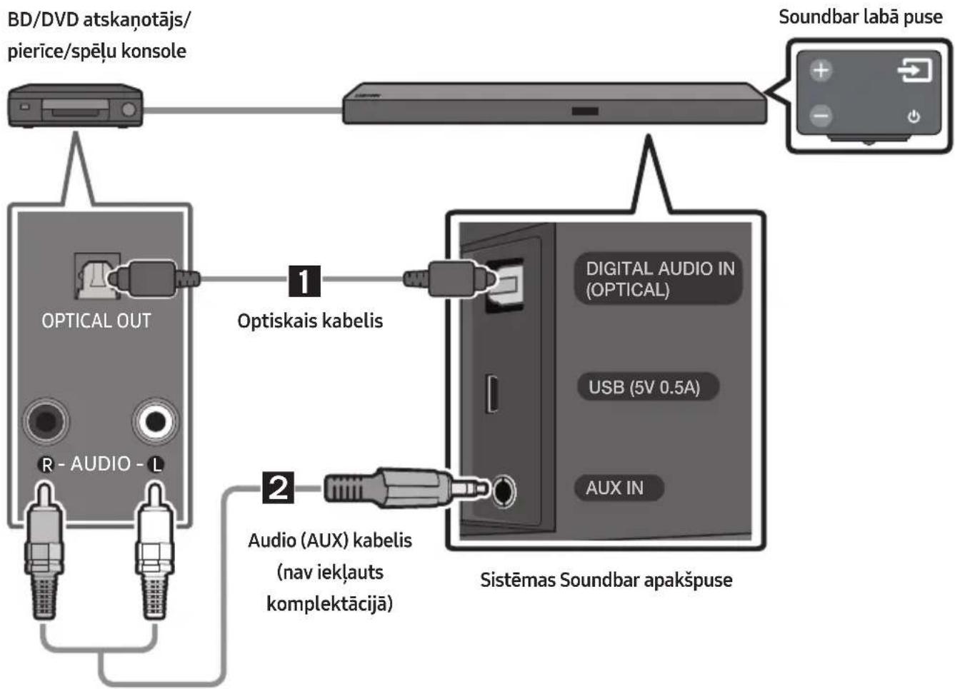SAMSUNG HWM550 - Savienojuma izveide, izmantojot optisko vai analogo audio (AUX) kabeli - 1