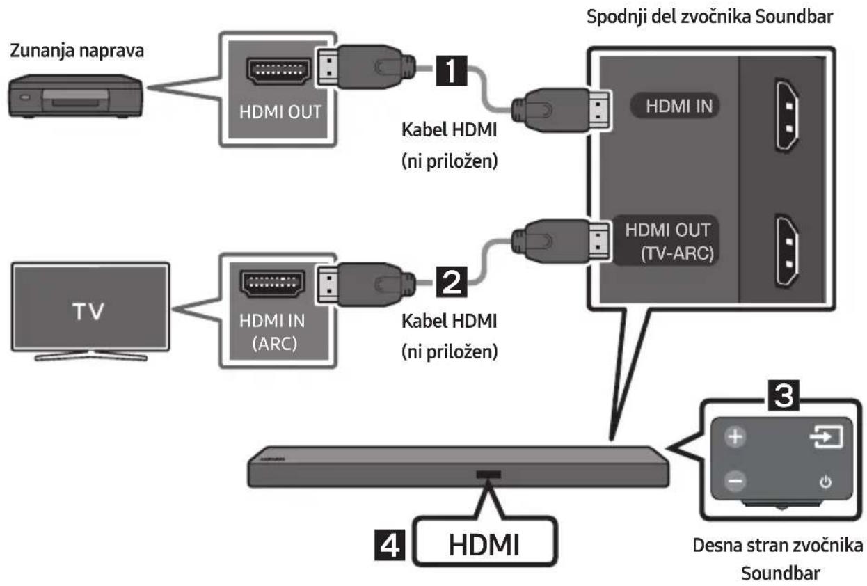 SAMSUNG HWM550 - Povezovanje's kablom HDMI - 1