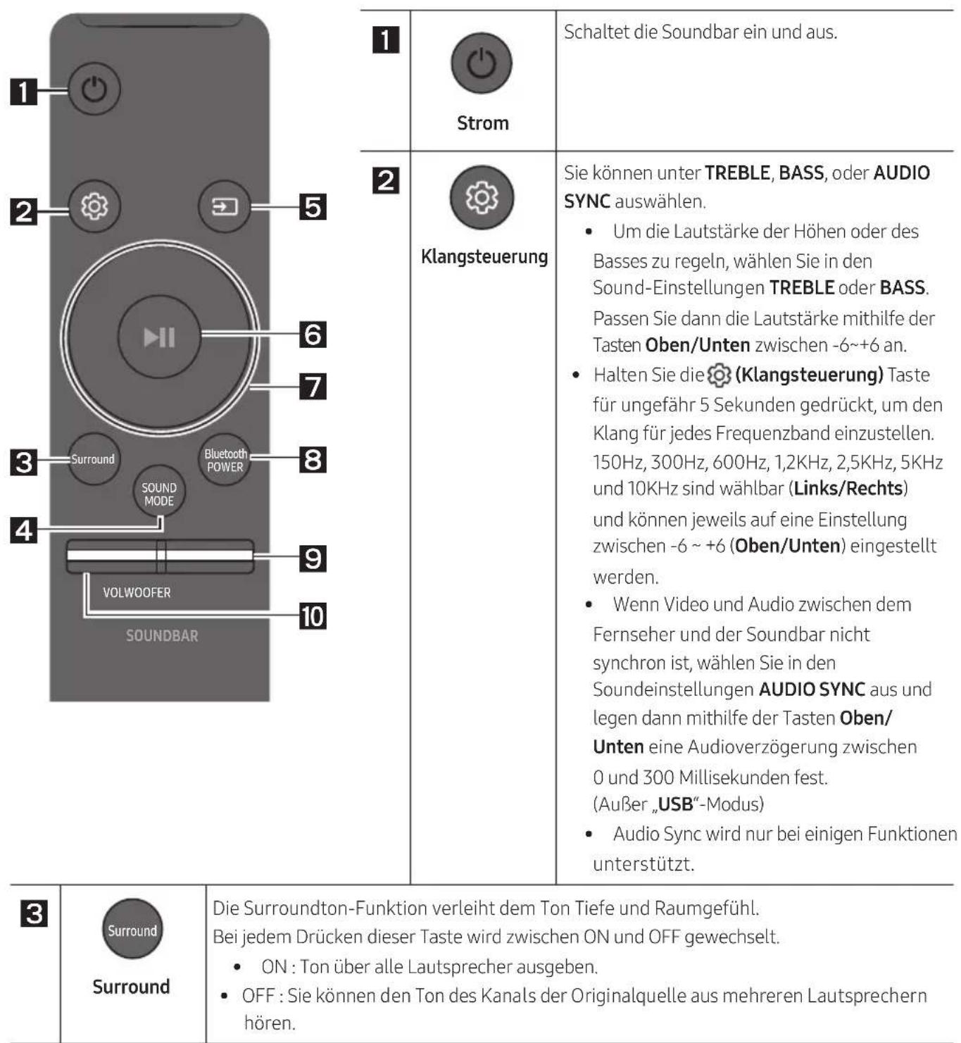 SAMSUNG HWM550 - VERWENDEN DER FERNBEDIENUNG - 1