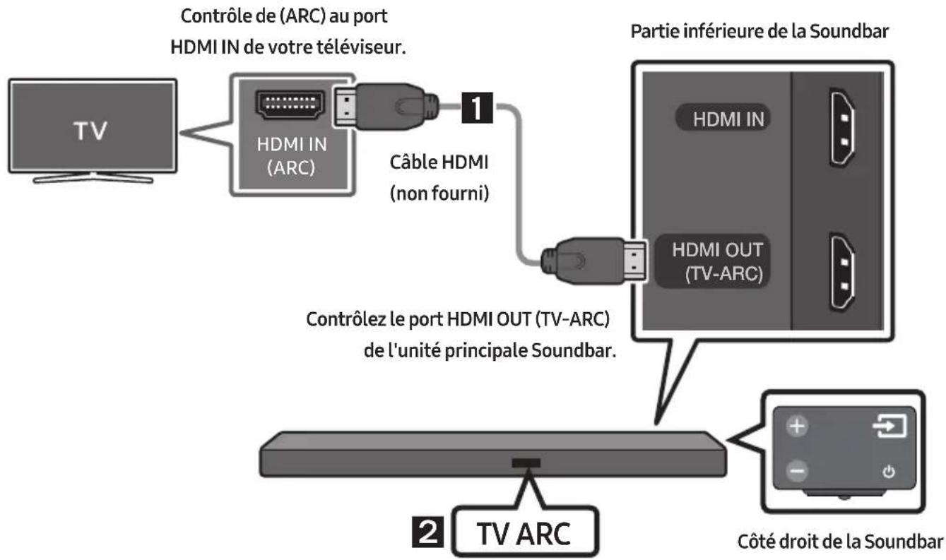 SAMSUNG HWM550 - Connexion d'un téléviseur à l'aide d'un cable HDMI - 1
