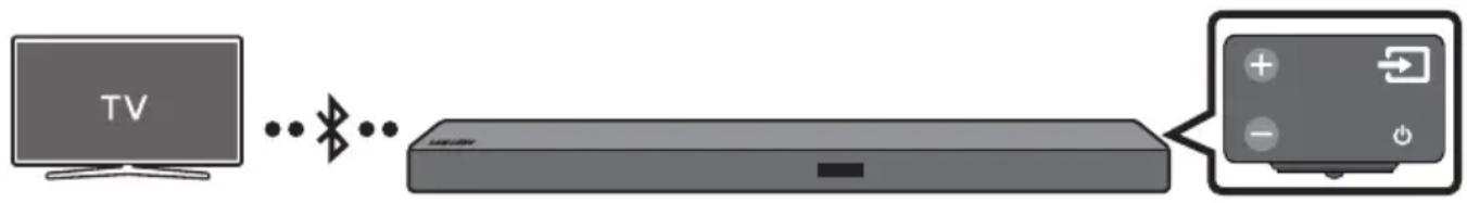 SAMSUNG HWM550 - Cbbp3BaHe Ha TeIeBn3Op Upe3 Bluetooth - 1