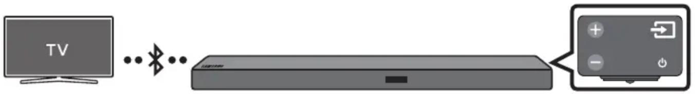 SAMSUNG HWM550 - Connessione di una TV mediante Bluetooth - 1