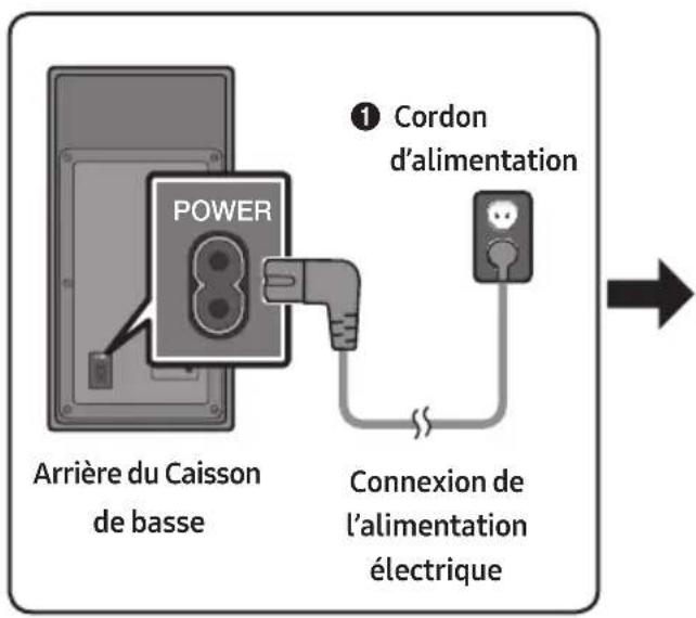 SAMSUNG HWM550 - Connexion de l'alimentation electrique - 1