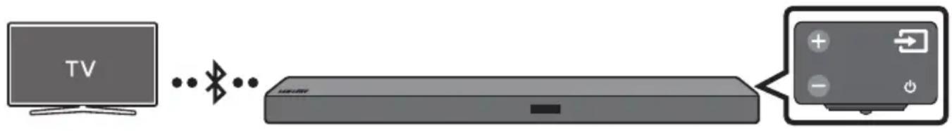 SAMSUNG HWM550 - Conectarea la un televizor via Bluetooth - 1