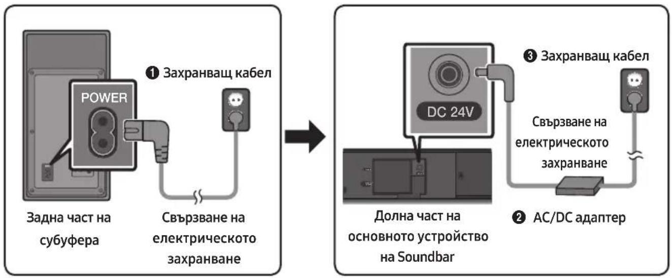 SAMSUNG HWM550 - Cbbp3BaHe Ha eIeKtpnueckOTO 3aXpaHBaHe - 1