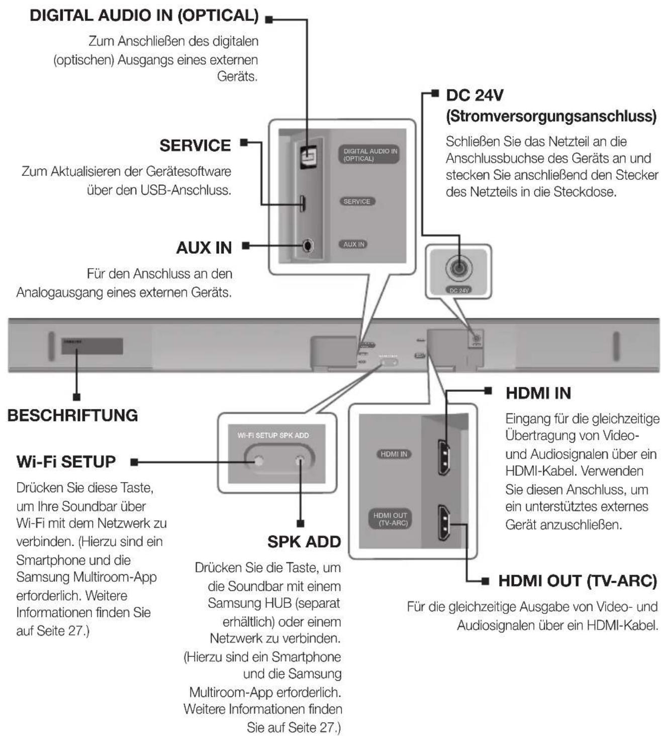 SAMSUNG HWK660 - HINTERES / UTERES ANSCHLUSSFELD - 1