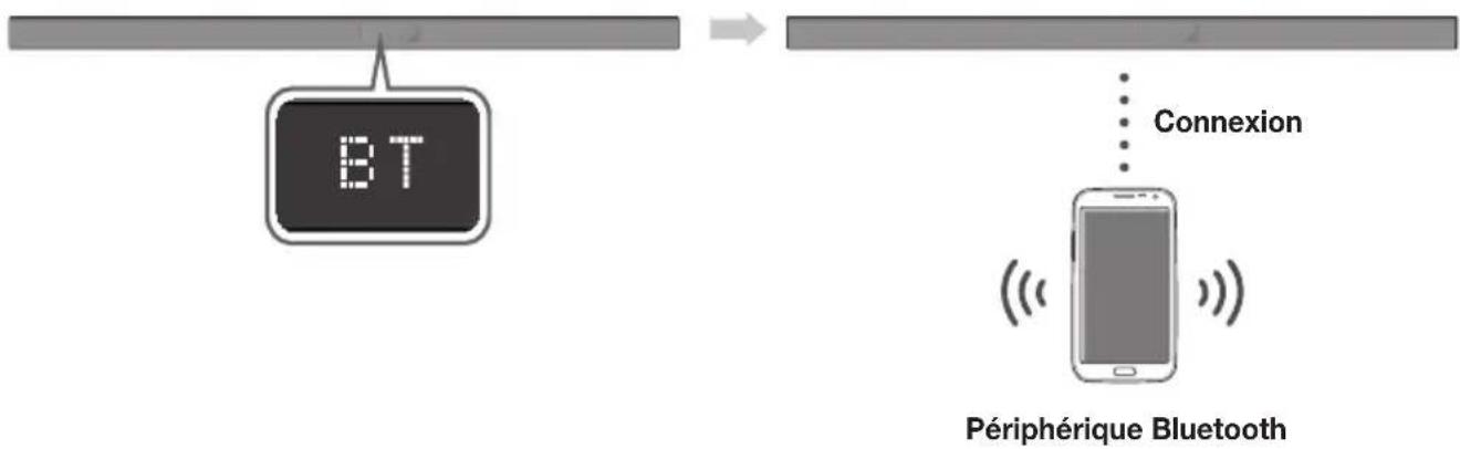 SAMSUNG HWK660 - POUR CONNECTER LE SYSTEME SOUNDBAR À UN PÉRIPHÉRIQUE BLUETOOTH - 1