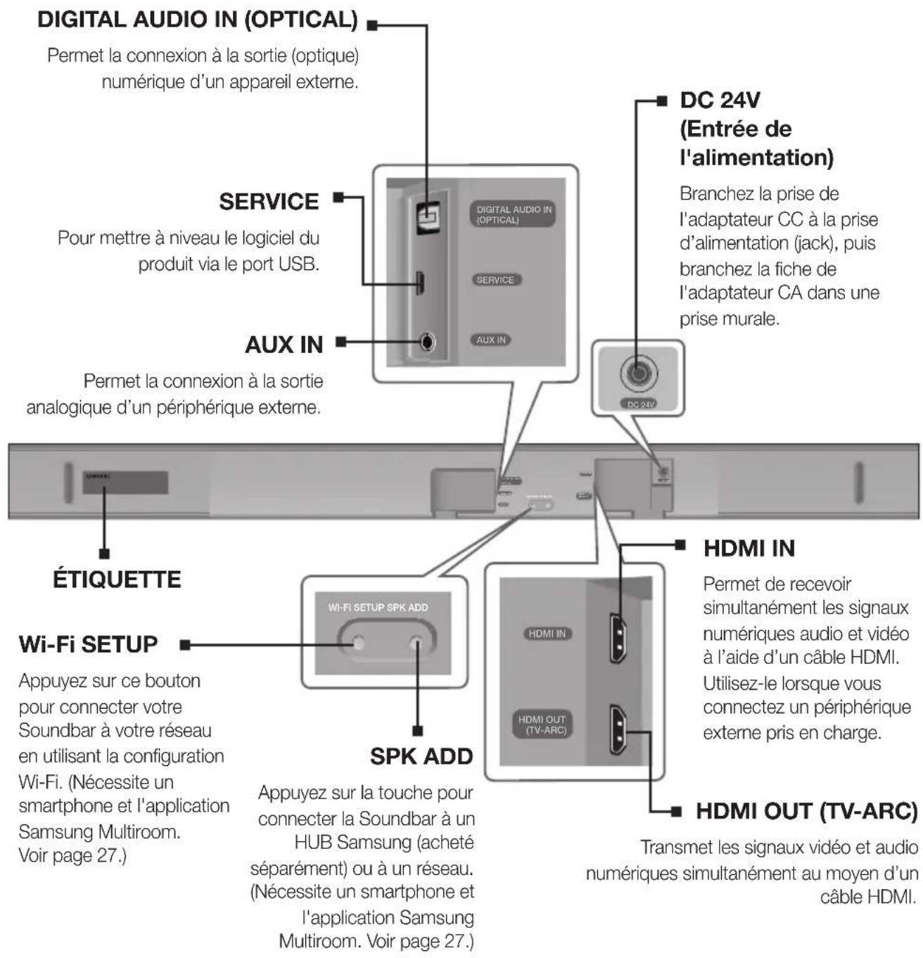 SAMSUNG HWK660 - PANNEAU ARRÈRE/INFÉRIEUR - 1
