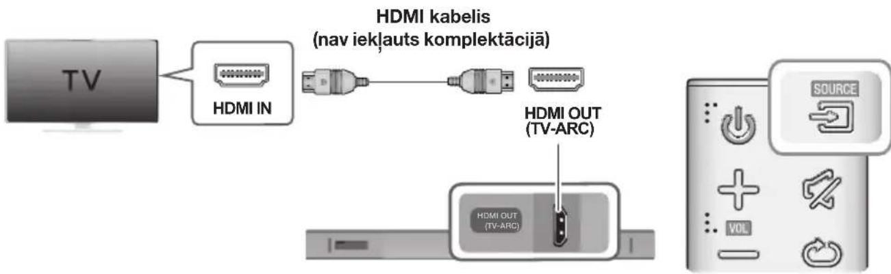 SAMSUNG HWK660 - SAVIENOJUMA AR TV IZVEIDOSANA, IZMANTOJOT HDMI (DIGITÁLO) KABELI - 1