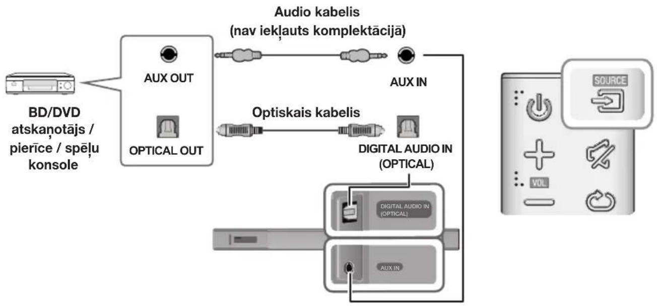 SAMSUNG HWK660 - OPTISKAIS VAI ANALOGAIS AUDIO KABELIS - 1