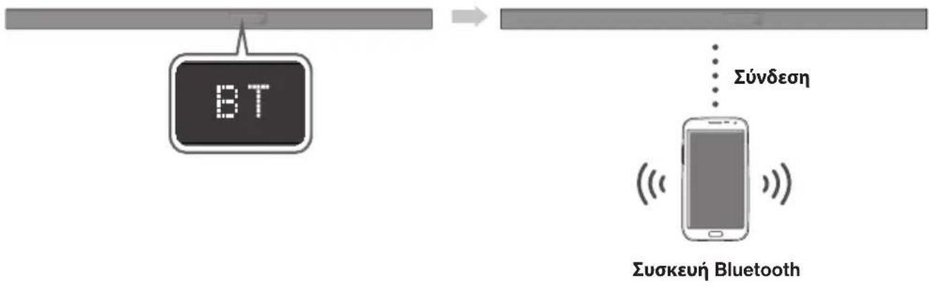 SAMSUNG HWK660 - ΣYNΔEΣ'H TOY ΣYΣTHMATOΣ SOUNDBAR ME ΣYΣKEY'H BLUETOOTH - 1