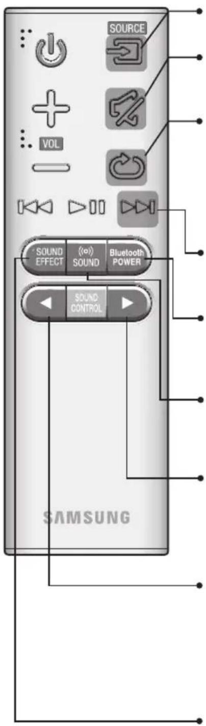 SAMSUNG HWK660 - DALJINSKI UPRAVLJALNIK - 1