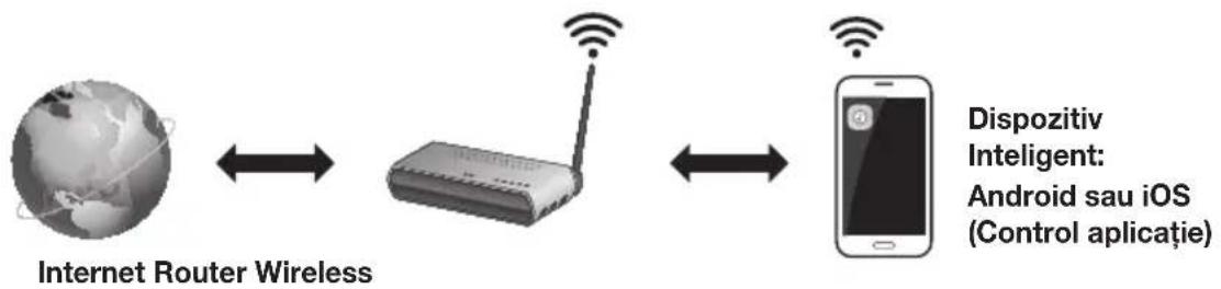 SAMSUNG HWK660 - Informatii de bază despre comunicare - 1