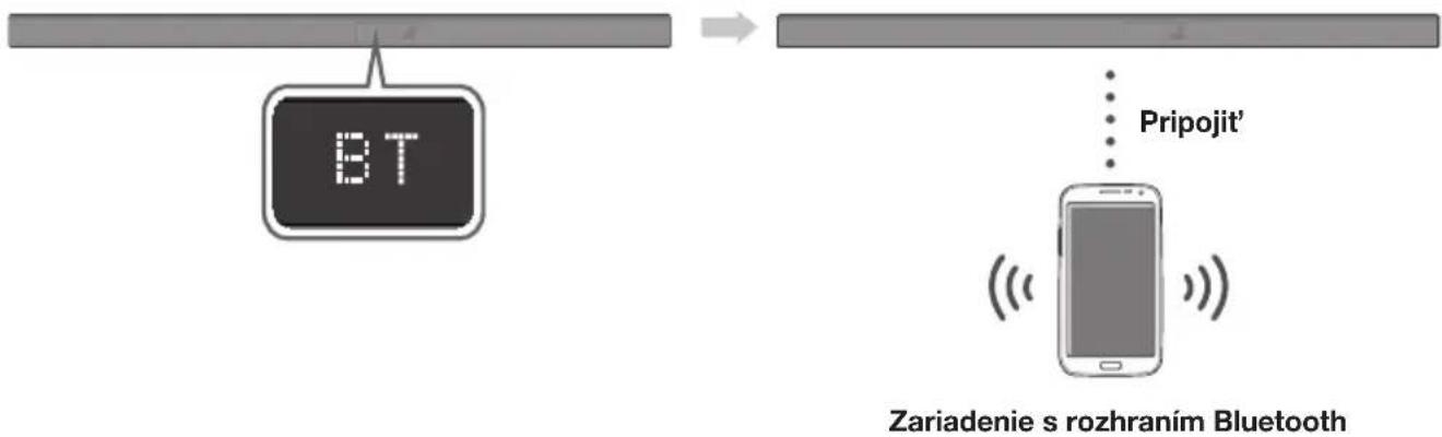 SAMSUNG HWK660 - PRIPOJENIE ZARIADENIA SOUNDBAR K ZARIADENIU S ROZHRANÍM BLUETOOTH - 1