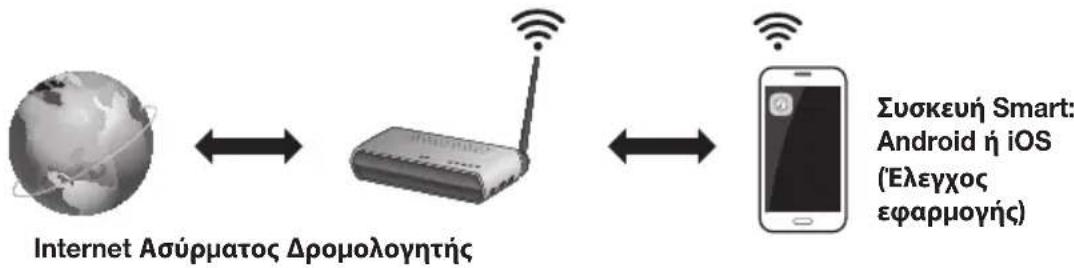 SAMSUNG HWK660 - Baogkec apxec yia tynv eNikoivwvia - 1