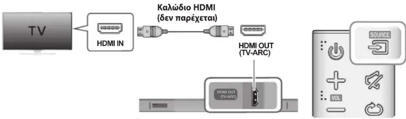 SAMSUNG HWK660 - ΣYNΔEΣΕΙΣ OTAN 'H THΛEΟΑΣ'H XPHΣIMΟΝΟΕI KΛΩΔIO HDMI (Ψ'HΦΙΑΚΟ) - 1