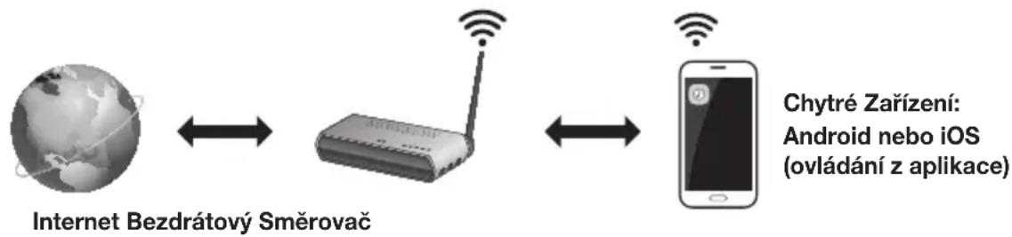 SAMSUNG HWK660 - Základní principy komunikace - 1