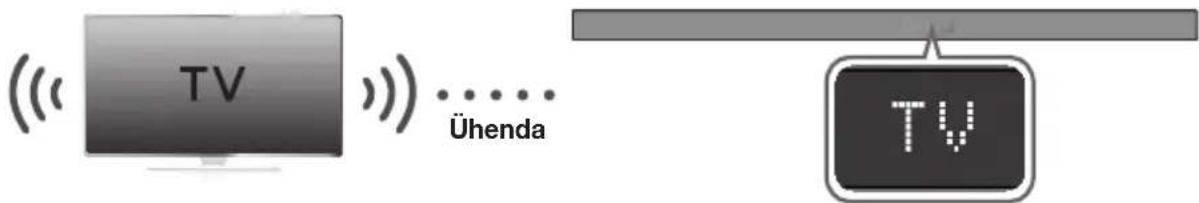 SAMSUNG HWK660 - TV SOUNDCONNECT - 1