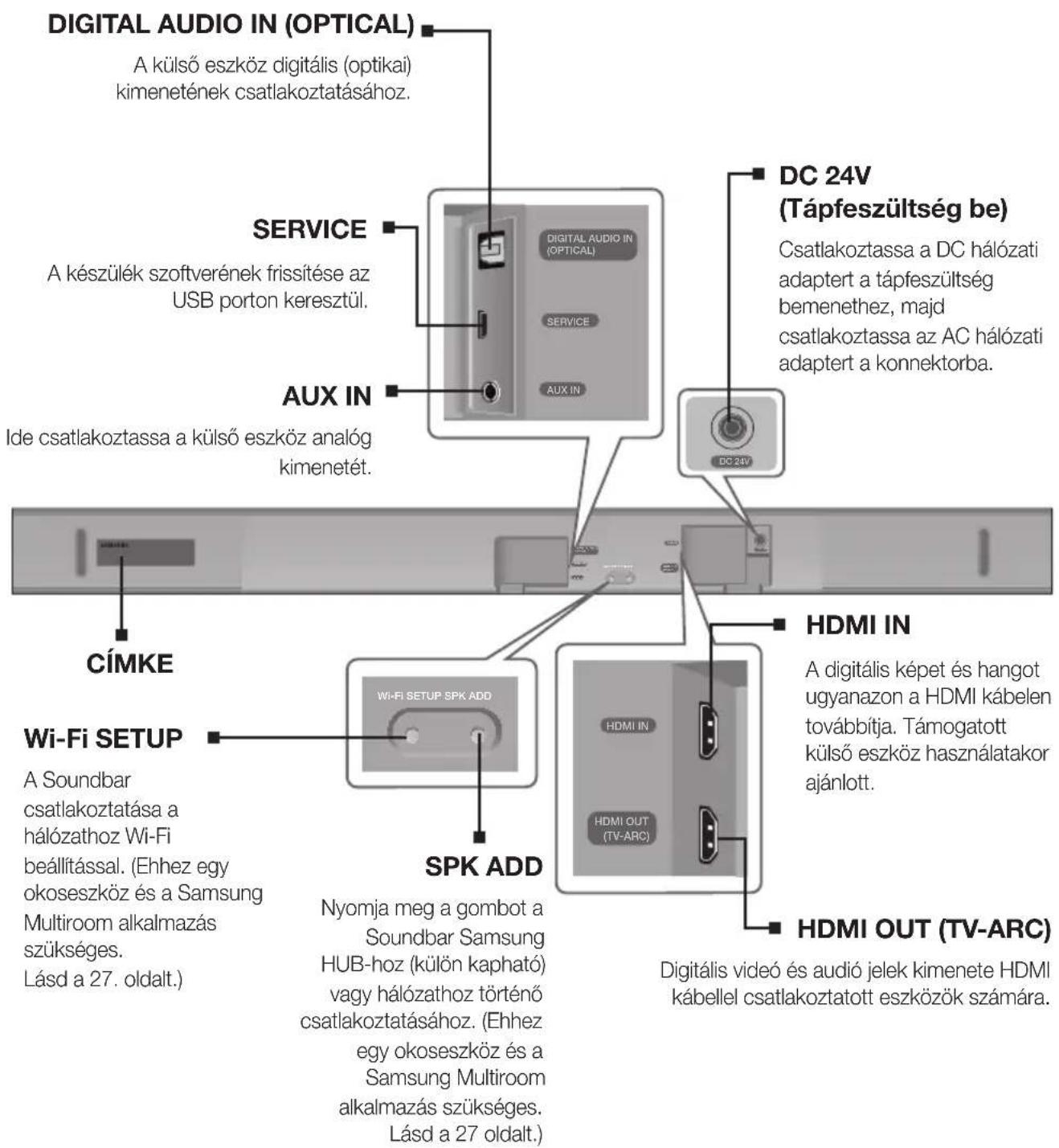 SAMSUNG HWK660 - HÁTSÓ/ALSO PANEL - 1