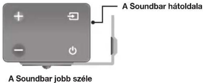 SAMSUNG HWK660 - Felszereléssel kapcsolatos ovintézkedesek - 10
