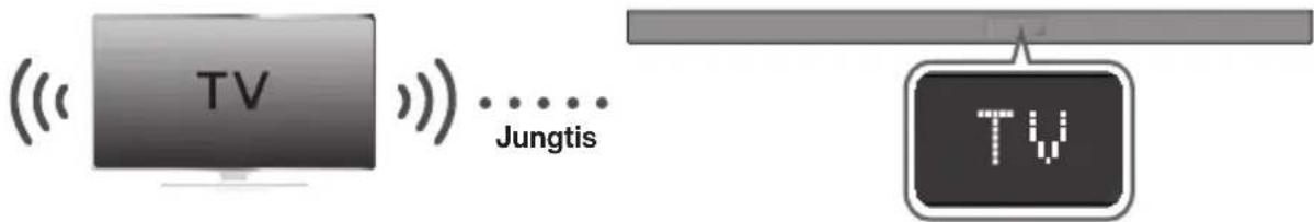 SAMSUNG HWK660 - TV SOUNDCONNECT - 1