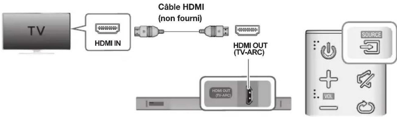SAMSUNG HWK660 - CONNEXIONS AVEC LE TÉLÉVISEUR À L'AIDE D'UN CABLE HDMI (NUMÉRIQUE) - 1