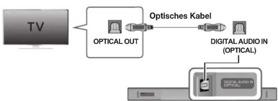 SAMSUNG HWK660 - ÜBER EIN OPTISCHES DIGITALKABEL MIT EINEM FERNSEHER VERBINDEN - 1