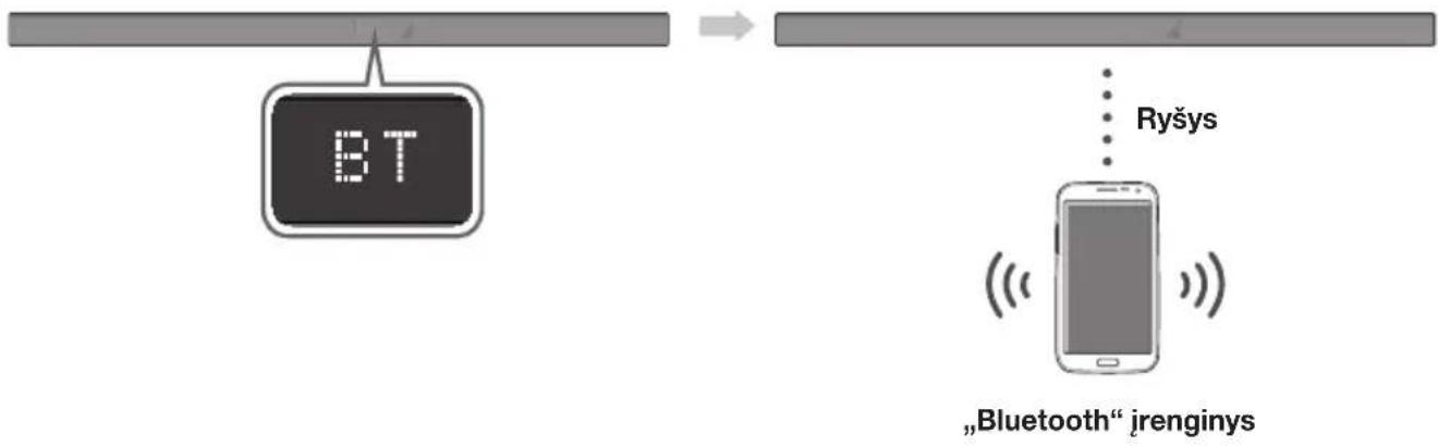 SAMSUNG HWK660 - "Soundbar GARSIAKALBIO PRIJUNGIMAS PRIE BLUETOOTHIRENGINIO - 1