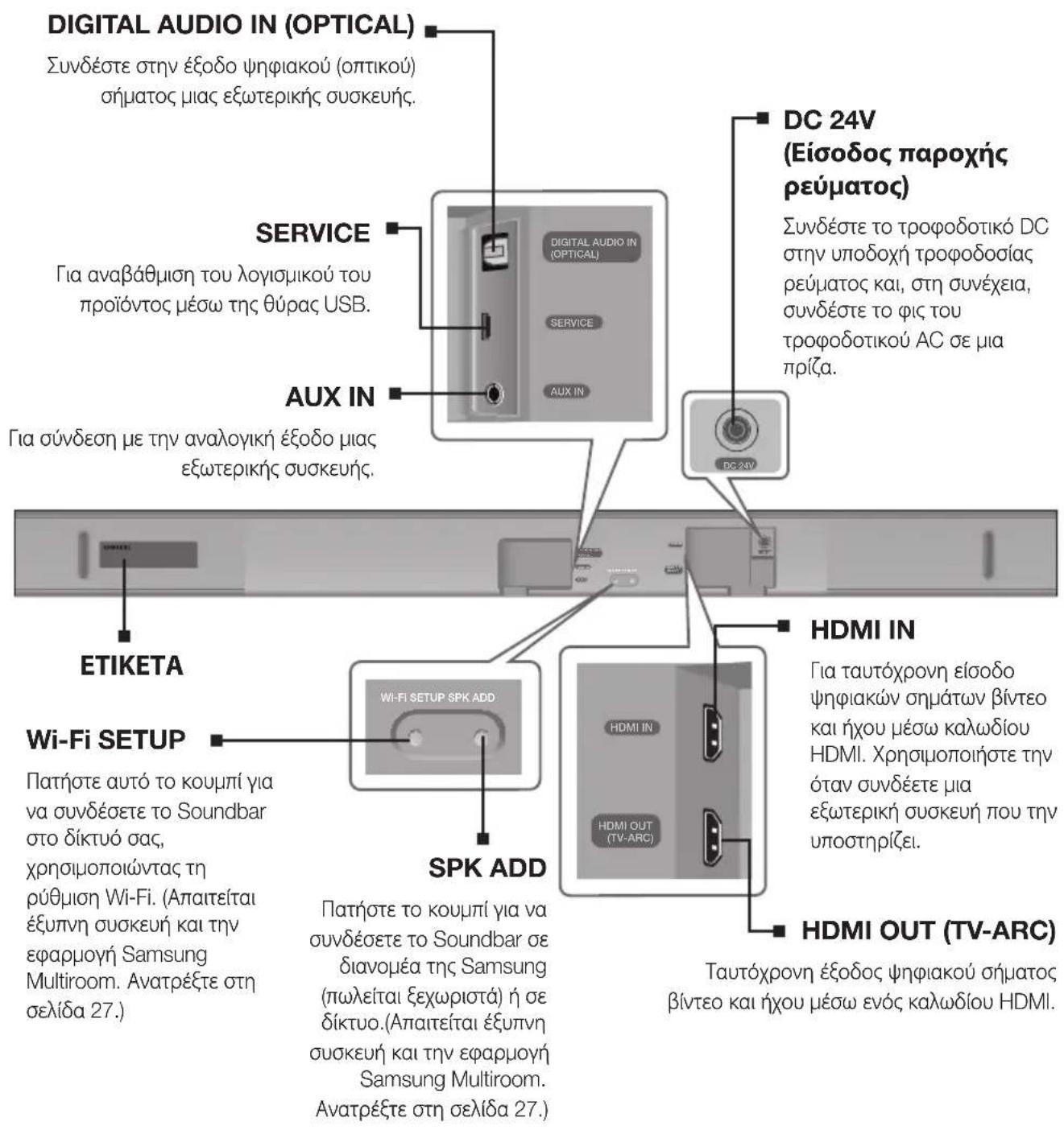 SAMSUNG HWK660 - ΠΙΣΟ/KATΟ ΟΨΗ - 1