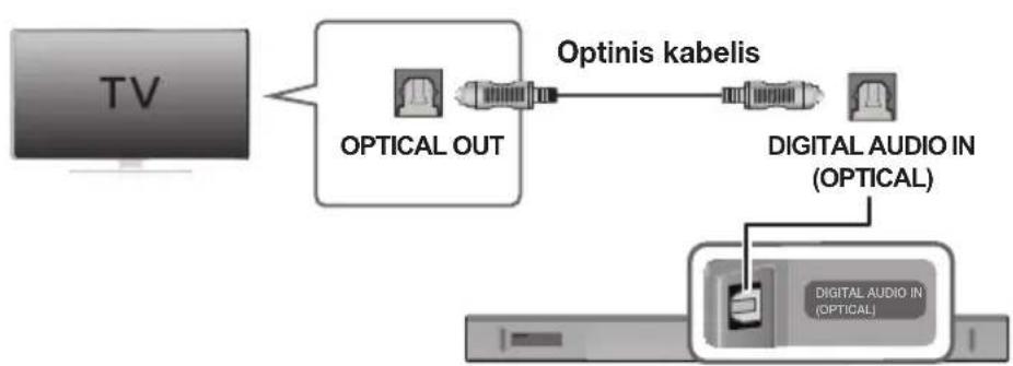 SAMSUNG HWK660 - PRIJUNGIMAS PRIE TELEVIZORIAUS NAUDOJANT SKAITMENINI OPTINI KABELI - 1