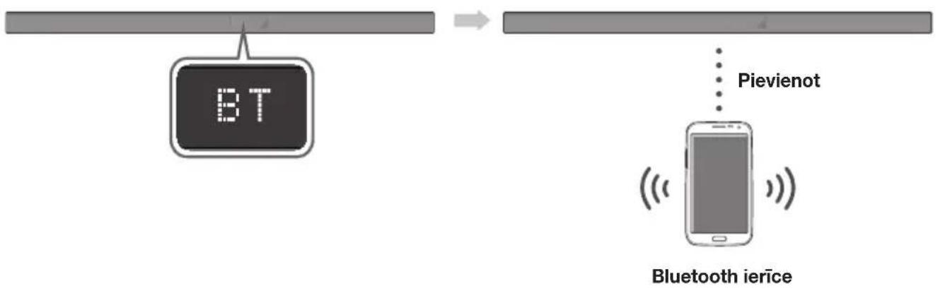 SAMSUNG HWK660 - SISTÉMAS SOUNDBAR UN BLUETOOTH IERICES SAVIENOJUMA IZVEIDOSANA - 1