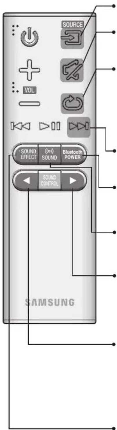 SAMSUNG HWK660 - DALJINSKI UPRAVLJAÇ - 1