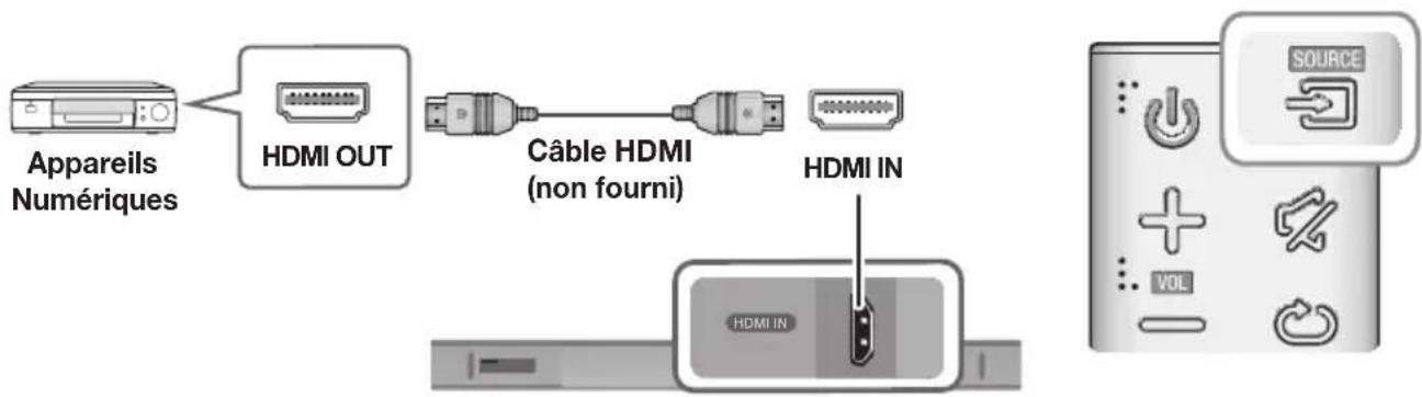 SAMSUNG HWK660 - CABLE HDMI - 1